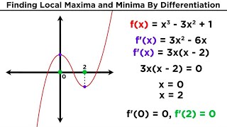 Finding Local Maxima and Minima by Differentiation [upl. by Buerger399]