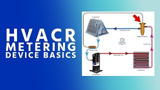 HVACR Metering Device Basics [upl. by Aner]