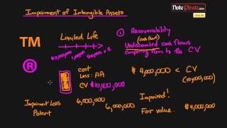 Impairment of Intangible Assets Financial Accounting Tutorial 63 [upl. by Reiche793]