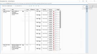 30  SAP GRC  ARA  GENERATING RULES AND VALIDATING RISK ANALYSIS REPORT [upl. by Navonoj]