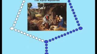 Virtual Rosary  The Joyful Mysteries Mondays amp Saturdays [upl. by Elenore654]