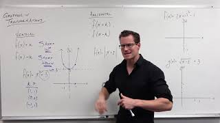 Introduction to Graph Transformations Precalculus  College Algebra 14 [upl. by Ettenwahs]