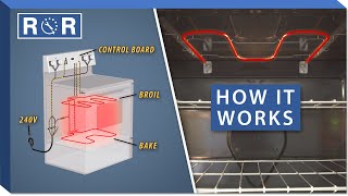 How Do Electric Ovens Work  Repair amp Replace [upl. by Saum777]