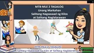 SALITANG KILOS AT SALITANG NAGLALARAWAN Q1W7 [upl. by Tnecillim]