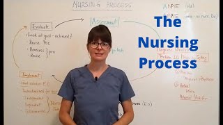 The Nursing Process [upl. by Cherilyn]