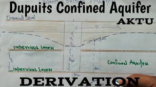 Dupuits Theory  Dupuits Confined Aquifer  Dupuits equation [upl. by Hcib]