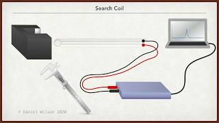 Search Coil Experiment measure magnetic field strength [upl. by Miran538]