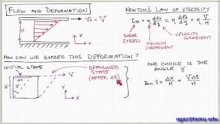 NonNewtonian Fluids part 1  Lecture 15  Chemical Engineering Fluid Mechanics [upl. by Edmondo137]