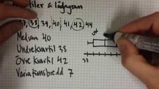 Kvartiler och lådagram [upl. by Ardle]