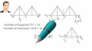 SA02A Stability and Determinacy in Trusses [upl. by Kyriako]