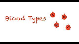 Blood Types Explained Easy and Simple [upl. by Atteselrahc826]