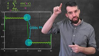 Intro to FOURIER SERIES The Big Idea [upl. by Jollanta]