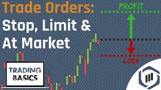 Order Types Limit Order Stop Order amp At Market Order Trading Basics Series [upl. by Anita]