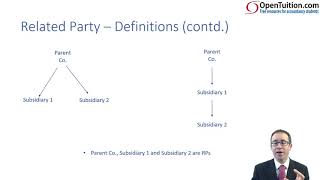 Related parties IAS 24  ACCA SBR lectures [upl. by Hanid]