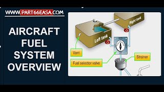 Aircraft Fuel System Overview Airbus A320 [upl. by Myna]