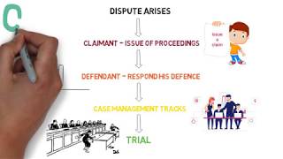 Legal System amp Method  Chapter 6 Civil Justice System Degree  Year 1 [upl. by Akihsan904]