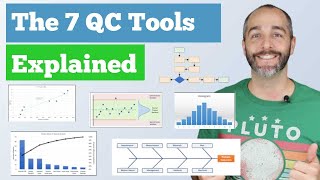 The 7 Quality Control QC Tools Explained with an Example [upl. by Vowel]