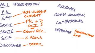 IAS 1 Explained [upl. by Annoval176]